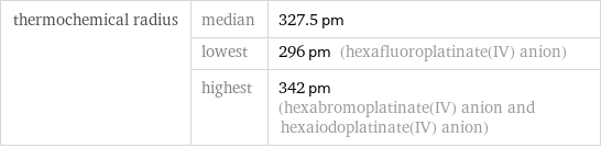 thermochemical radius | median | 327.5 pm  | lowest | 296 pm (hexafluoroplatinate(IV) anion)  | highest | 342 pm (hexabromoplatinate(IV) anion and hexaiodoplatinate(IV) anion)