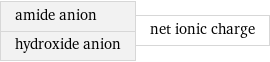 amide anion hydroxide anion | net ionic charge