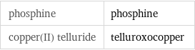 phosphine | phosphine copper(II) telluride | telluroxocopper