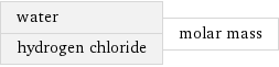 water hydrogen chloride | molar mass