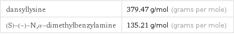 dansyllysine | 379.47 g/mol (grams per mole) (S)-(-)-N, α-dimethylbenzylamine | 135.21 g/mol (grams per mole)