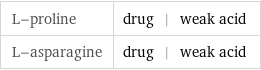 L-proline | drug | weak acid L-asparagine | drug | weak acid