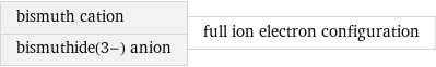 bismuth cation bismuthide(3-) anion | full ion electron configuration