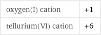 oxygen(I) cation | +1 tellurium(VI) cation | +6