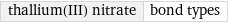 thallium(III) nitrate | bond types