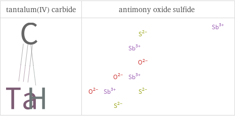 Structure diagrams