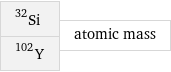 Si-32 Y-102 | atomic mass