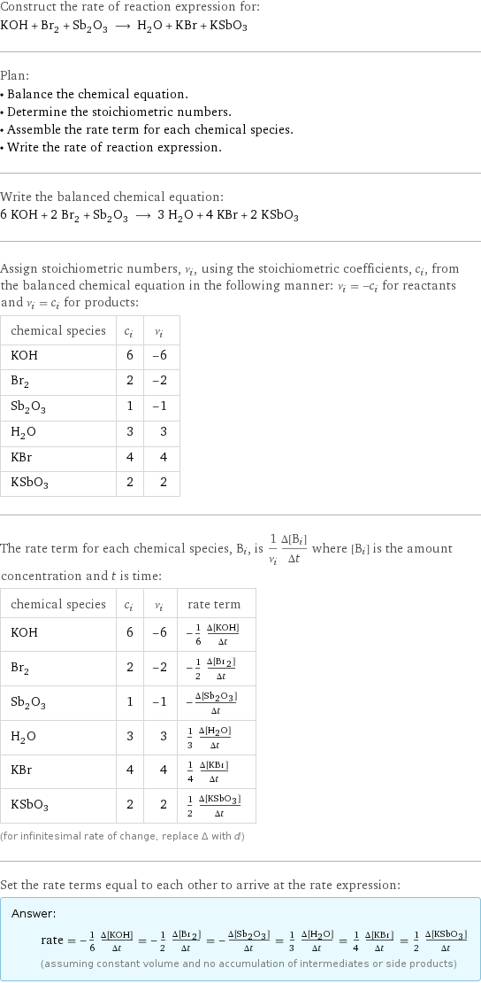 Construct the rate of reaction expression for: KOH + Br_2 + Sb_2O_3 ⟶ H_2O + KBr + KSbO3 Plan: • Balance the chemical equation. • Determine the stoichiometric numbers. • Assemble the rate term for each chemical species. • Write the rate of reaction expression. Write the balanced chemical equation: 6 KOH + 2 Br_2 + Sb_2O_3 ⟶ 3 H_2O + 4 KBr + 2 KSbO3 Assign stoichiometric numbers, ν_i, using the stoichiometric coefficients, c_i, from the balanced chemical equation in the following manner: ν_i = -c_i for reactants and ν_i = c_i for products: chemical species | c_i | ν_i KOH | 6 | -6 Br_2 | 2 | -2 Sb_2O_3 | 1 | -1 H_2O | 3 | 3 KBr | 4 | 4 KSbO3 | 2 | 2 The rate term for each chemical species, B_i, is 1/ν_i(Δ[B_i])/(Δt) where [B_i] is the amount concentration and t is time: chemical species | c_i | ν_i | rate term KOH | 6 | -6 | -1/6 (Δ[KOH])/(Δt) Br_2 | 2 | -2 | -1/2 (Δ[Br2])/(Δt) Sb_2O_3 | 1 | -1 | -(Δ[Sb2O3])/(Δt) H_2O | 3 | 3 | 1/3 (Δ[H2O])/(Δt) KBr | 4 | 4 | 1/4 (Δ[KBr])/(Δt) KSbO3 | 2 | 2 | 1/2 (Δ[KSbO3])/(Δt) (for infinitesimal rate of change, replace Δ with d) Set the rate terms equal to each other to arrive at the rate expression: Answer: |   | rate = -1/6 (Δ[KOH])/(Δt) = -1/2 (Δ[Br2])/(Δt) = -(Δ[Sb2O3])/(Δt) = 1/3 (Δ[H2O])/(Δt) = 1/4 (Δ[KBr])/(Δt) = 1/2 (Δ[KSbO3])/(Δt) (assuming constant volume and no accumulation of intermediates or side products)