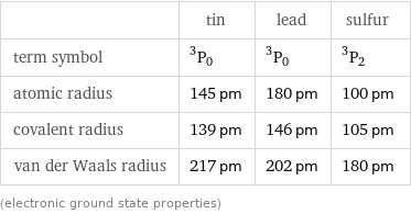  | tin | lead | sulfur term symbol | ^3P_0 | ^3P_0 | ^3P_2 atomic radius | 145 pm | 180 pm | 100 pm covalent radius | 139 pm | 146 pm | 105 pm van der Waals radius | 217 pm | 202 pm | 180 pm (electronic ground state properties)