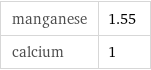 manganese | 1.55 calcium | 1