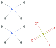 Structure diagram