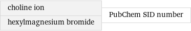 choline ion hexylmagnesium bromide | PubChem SID number
