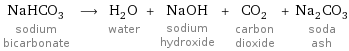 NaHCO_3 sodium bicarbonate ⟶ H_2O water + NaOH sodium hydroxide + CO_2 carbon dioxide + Na_2CO_3 soda ash