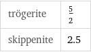 trögerite | 5/2 skippenite | 2.5