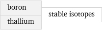 boron thallium | stable isotopes