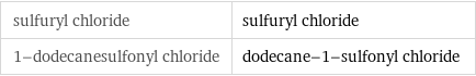 sulfuryl chloride | sulfuryl chloride 1-dodecanesulfonyl chloride | dodecane-1-sulfonyl chloride