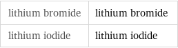 lithium bromide | lithium bromide lithium iodide | lithium iodide