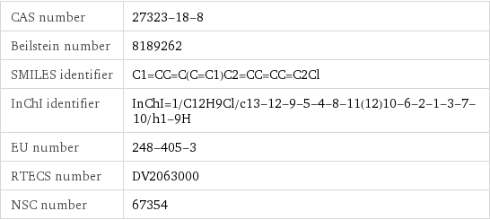 CAS number | 27323-18-8 Beilstein number | 8189262 SMILES identifier | C1=CC=C(C=C1)C2=CC=CC=C2Cl InChI identifier | InChI=1/C12H9Cl/c13-12-9-5-4-8-11(12)10-6-2-1-3-7-10/h1-9H EU number | 248-405-3 RTECS number | DV2063000 NSC number | 67354