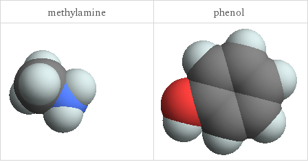 3D structure