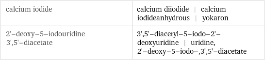 calcium iodide | calcium diiodide | calcium iodideanhydrous | yokaron 2'-deoxy-5-iodouridine 3', 5'-diacetate | 3', 5'-diacetyl-5-iodo-2'-deoxyuridine | uridine, 2'-deoxy-5-iodo-, 3', 5'-diacetate