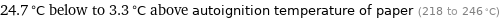 24.7 °C below to 3.3 °C above autoignition temperature of paper (218 to 246 °C)