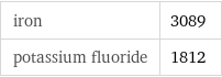 iron | 3089 potassium fluoride | 1812