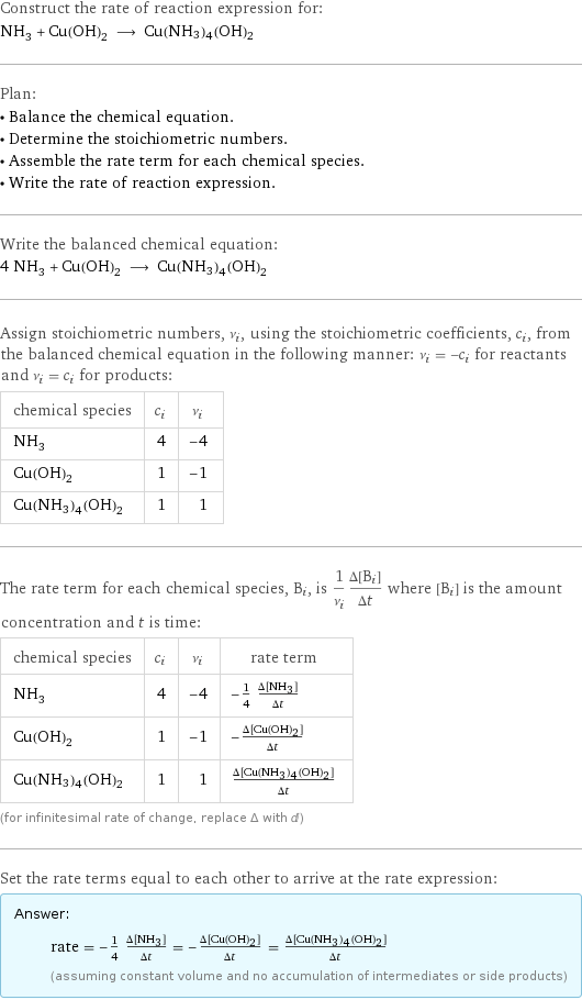 Construct the rate of reaction expression for: NH_3 + Cu(OH)_2 ⟶ Cu(NH3)4(OH)2 Plan: • Balance the chemical equation. • Determine the stoichiometric numbers. • Assemble the rate term for each chemical species. • Write the rate of reaction expression. Write the balanced chemical equation: 4 NH_3 + Cu(OH)_2 ⟶ Cu(NH3)4(OH)2 Assign stoichiometric numbers, ν_i, using the stoichiometric coefficients, c_i, from the balanced chemical equation in the following manner: ν_i = -c_i for reactants and ν_i = c_i for products: chemical species | c_i | ν_i NH_3 | 4 | -4 Cu(OH)_2 | 1 | -1 Cu(NH3)4(OH)2 | 1 | 1 The rate term for each chemical species, B_i, is 1/ν_i(Δ[B_i])/(Δt) where [B_i] is the amount concentration and t is time: chemical species | c_i | ν_i | rate term NH_3 | 4 | -4 | -1/4 (Δ[NH3])/(Δt) Cu(OH)_2 | 1 | -1 | -(Δ[Cu(OH)2])/(Δt) Cu(NH3)4(OH)2 | 1 | 1 | (Δ[Cu(NH3)4(OH)2])/(Δt) (for infinitesimal rate of change, replace Δ with d) Set the rate terms equal to each other to arrive at the rate expression: Answer: |   | rate = -1/4 (Δ[NH3])/(Δt) = -(Δ[Cu(OH)2])/(Δt) = (Δ[Cu(NH3)4(OH)2])/(Δt) (assuming constant volume and no accumulation of intermediates or side products)