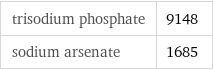 trisodium phosphate | 9148 sodium arsenate | 1685