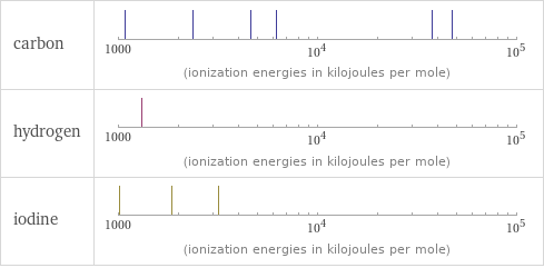 Reactivity