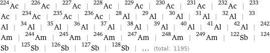 Ac-224 | Ac-226 | Ac-227 | Ac-228 | Ac-229 | Ac-230 | Ac-231 | Ac-232 | Ac-233 | Ac-234 | Ac-235 | Ac-236 | Al-28 | Al-29 | Al-30 | Al-31 | Al-32 | Al-33 | Al-34 | Al-35 | Al-36 | Al-37 | Al-38 | Al-39 | Al-40 | Al-41 | Al-42 | Am-242 | Am-244 | Am-245 | Am-246 | Am-247 | Am-248 | Am-249 | Sb-122 | Sb-124 | Sb-125 | Sb-126 | Sb-127 | Sb-128 | ... (total: 1195)