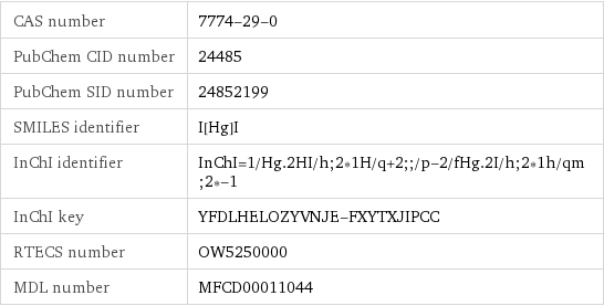 CAS number | 7774-29-0 PubChem CID number | 24485 PubChem SID number | 24852199 SMILES identifier | I[Hg]I InChI identifier | InChI=1/Hg.2HI/h;2*1H/q+2;;/p-2/fHg.2I/h;2*1h/qm;2*-1 InChI key | YFDLHELOZYVNJE-FXYTXJIPCC RTECS number | OW5250000 MDL number | MFCD00011044