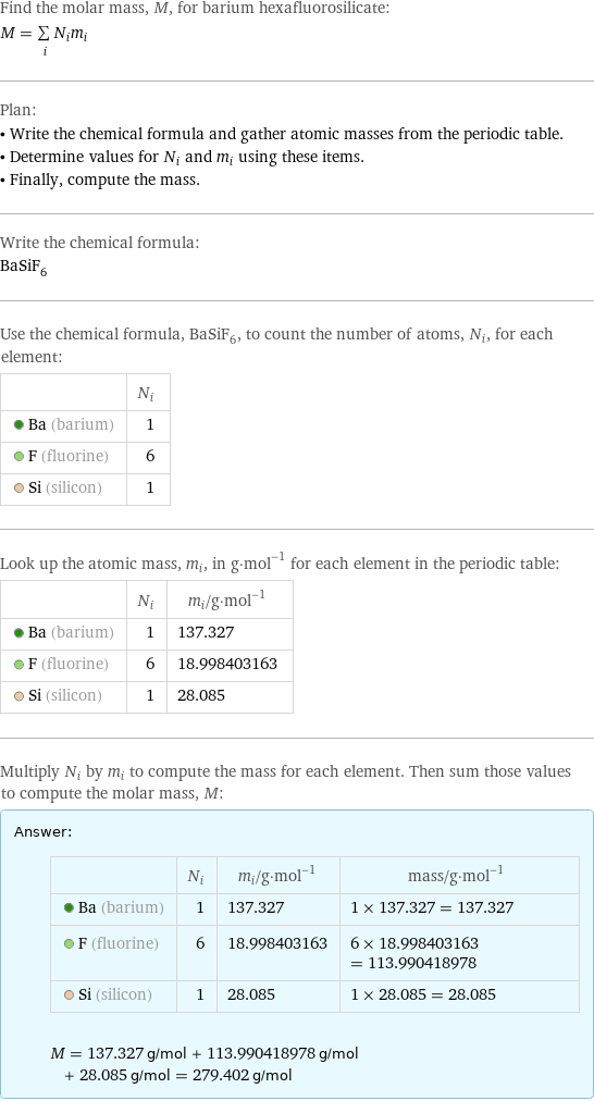 Find the molar mass, M, for barium hexafluorosilicate: M = sum _iN_im_i Plan: • Write the chemical formula and gather atomic masses from the periodic table. • Determine values for N_i and m_i using these items. • Finally, compute the mass. Write the chemical formula: BaSiF_6 Use the chemical formula, BaSiF_6, to count the number of atoms, N_i, for each element:  | N_i  Ba (barium) | 1  F (fluorine) | 6  Si (silicon) | 1 Look up the atomic mass, m_i, in g·mol^(-1) for each element in the periodic table:  | N_i | m_i/g·mol^(-1)  Ba (barium) | 1 | 137.327  F (fluorine) | 6 | 18.998403163  Si (silicon) | 1 | 28.085 Multiply N_i by m_i to compute the mass for each element. Then sum those values to compute the molar mass, M: Answer: |   | | N_i | m_i/g·mol^(-1) | mass/g·mol^(-1)  Ba (barium) | 1 | 137.327 | 1 × 137.327 = 137.327  F (fluorine) | 6 | 18.998403163 | 6 × 18.998403163 = 113.990418978  Si (silicon) | 1 | 28.085 | 1 × 28.085 = 28.085  M = 137.327 g/mol + 113.990418978 g/mol + 28.085 g/mol = 279.402 g/mol