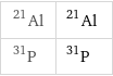 Al-21 | ^21Al P-31 | ^31P