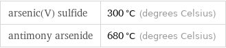 arsenic(V) sulfide | 300 °C (degrees Celsius) antimony arsenide | 680 °C (degrees Celsius)