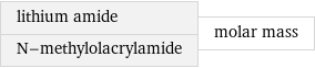 lithium amide N-methylolacrylamide | molar mass