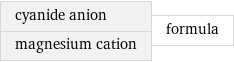 cyanide anion magnesium cation | formula