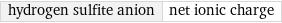 hydrogen sulfite anion | net ionic charge