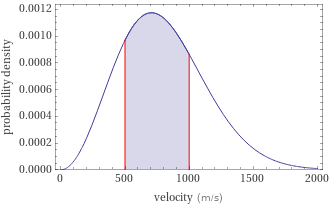 Probability density vs. speed