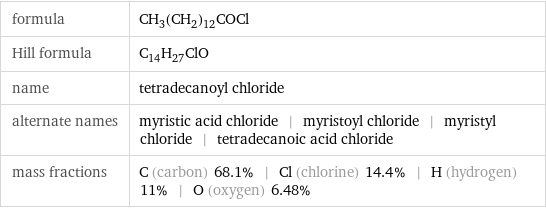 formula | CH_3(CH_2)_12COCl Hill formula | C_14H_27ClO name | tetradecanoyl chloride alternate names | myristic acid chloride | myristoyl chloride | myristyl chloride | tetradecanoic acid chloride mass fractions | C (carbon) 68.1% | Cl (chlorine) 14.4% | H (hydrogen) 11% | O (oxygen) 6.48%