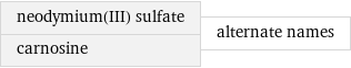 neodymium(III) sulfate carnosine | alternate names