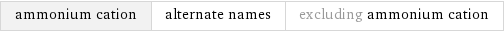 ammonium cation | alternate names | excluding ammonium cation