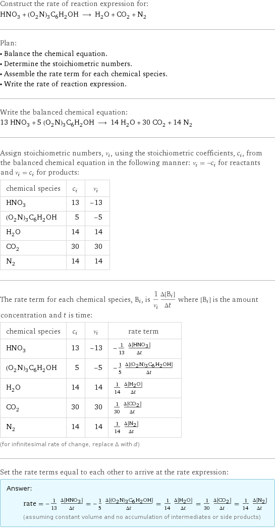 Construct the rate of reaction expression for: HNO_3 + (O_2N)_3C_6H_2OH ⟶ H_2O + CO_2 + N_2 Plan: • Balance the chemical equation. • Determine the stoichiometric numbers. • Assemble the rate term for each chemical species. • Write the rate of reaction expression. Write the balanced chemical equation: 13 HNO_3 + 5 (O_2N)_3C_6H_2OH ⟶ 14 H_2O + 30 CO_2 + 14 N_2 Assign stoichiometric numbers, ν_i, using the stoichiometric coefficients, c_i, from the balanced chemical equation in the following manner: ν_i = -c_i for reactants and ν_i = c_i for products: chemical species | c_i | ν_i HNO_3 | 13 | -13 (O_2N)_3C_6H_2OH | 5 | -5 H_2O | 14 | 14 CO_2 | 30 | 30 N_2 | 14 | 14 The rate term for each chemical species, B_i, is 1/ν_i(Δ[B_i])/(Δt) where [B_i] is the amount concentration and t is time: chemical species | c_i | ν_i | rate term HNO_3 | 13 | -13 | -1/13 (Δ[HNO3])/(Δt) (O_2N)_3C_6H_2OH | 5 | -5 | -1/5 (Δ[(O2N)3C6H2OH])/(Δt) H_2O | 14 | 14 | 1/14 (Δ[H2O])/(Δt) CO_2 | 30 | 30 | 1/30 (Δ[CO2])/(Δt) N_2 | 14 | 14 | 1/14 (Δ[N2])/(Δt) (for infinitesimal rate of change, replace Δ with d) Set the rate terms equal to each other to arrive at the rate expression: Answer: |   | rate = -1/13 (Δ[HNO3])/(Δt) = -1/5 (Δ[(O2N)3C6H2OH])/(Δt) = 1/14 (Δ[H2O])/(Δt) = 1/30 (Δ[CO2])/(Δt) = 1/14 (Δ[N2])/(Δt) (assuming constant volume and no accumulation of intermediates or side products)