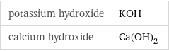 potassium hydroxide | KOH calcium hydroxide | Ca(OH)_2