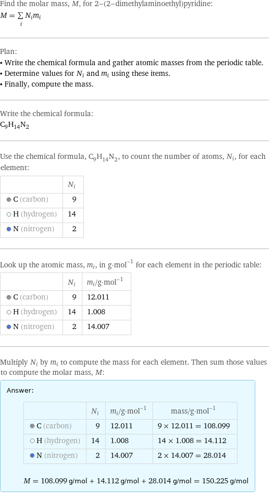 Find the molar mass, M, for 2-(2-dimethylaminoethyl)pyridine: M = sum _iN_im_i Plan: • Write the chemical formula and gather atomic masses from the periodic table. • Determine values for N_i and m_i using these items. • Finally, compute the mass. Write the chemical formula: C_9H_14N_2 Use the chemical formula, C_9H_14N_2, to count the number of atoms, N_i, for each element:  | N_i  C (carbon) | 9  H (hydrogen) | 14  N (nitrogen) | 2 Look up the atomic mass, m_i, in g·mol^(-1) for each element in the periodic table:  | N_i | m_i/g·mol^(-1)  C (carbon) | 9 | 12.011  H (hydrogen) | 14 | 1.008  N (nitrogen) | 2 | 14.007 Multiply N_i by m_i to compute the mass for each element. Then sum those values to compute the molar mass, M: Answer: |   | | N_i | m_i/g·mol^(-1) | mass/g·mol^(-1)  C (carbon) | 9 | 12.011 | 9 × 12.011 = 108.099  H (hydrogen) | 14 | 1.008 | 14 × 1.008 = 14.112  N (nitrogen) | 2 | 14.007 | 2 × 14.007 = 28.014  M = 108.099 g/mol + 14.112 g/mol + 28.014 g/mol = 150.225 g/mol