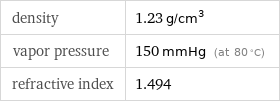 density | 1.23 g/cm^3 vapor pressure | 150 mmHg (at 80 °C) refractive index | 1.494