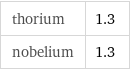 thorium | 1.3 nobelium | 1.3