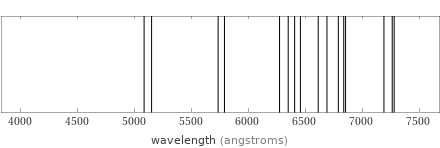 Atomic spectrum