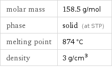 molar mass | 158.5 g/mol phase | solid (at STP) melting point | 874 °C density | 3 g/cm^3