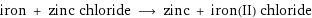 iron + zinc chloride ⟶ zinc + iron(II) chloride