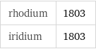 rhodium | 1803 iridium | 1803